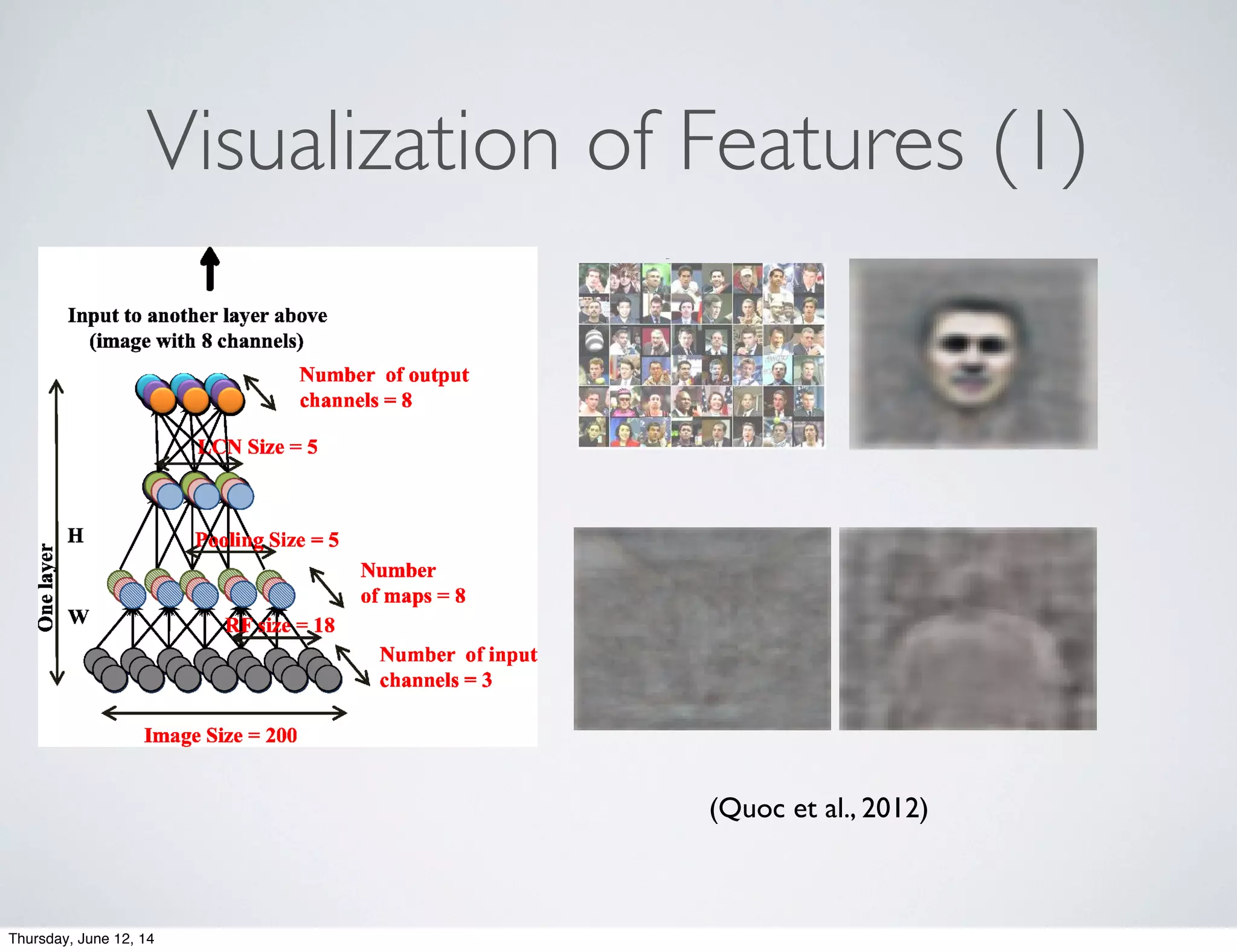Visualization of Features (1)
he cortex. They also demonstrate that convolutional
BNs (Lee et al., 2009), trained on aligned images of
aces, can learn a face detector. This result is inter-
sting, but unfortunately requires a certain degree of
upervision during dataset construction: their training
mages (i.e., Caltech 101 images) are aligned, homoge-
eous and belong to one selected category.
igure 1. The architecture and parameters in one layer of
ur network. The overall network replicates this structure
hree times. For simplicity, the images are in 1D.
.2. Architecture
logical and computational models (Pinto et al., 200
Lyu & Simoncelli, 2008; Jarrett et al., 2009).2
As mentioned above, central to our approach is the u
of local connectivity between neurons. In our exper
ments, the ﬁrst sublayer has receptive ﬁelds of 18x1
pixels and the second sub-layer pools over 5x5 ove
lapping neighborhoods of features (i.e., pooling size
The neurons in the ﬁrst sublayer connect to pixels in a
input channels (or maps) whereas the neurons in th
second sublayer connect to pixels of only one chann
(or map).3
While the ﬁrst sublayer outputs linear ﬁlt
responses, the pooling layer outputs the square root
the sum of the squares of its inputs, and therefore,
is known as L2 pooling.
Our style of stacking a series of uniform mo
ules, switching between selectivity and tole
ance layers, is reminiscent of Neocognition an
HMAX (Fukushima & Miyake, 1982; LeCun et a
1998; Riesenhuber & Poggio, 1999). It has al
been argued to be an architecture employed by th
brain (DiCarlo et al., 2012).
Although we use local receptive ﬁelds, they a
not convolutional: the parameters are not share
across diﬀerent locations in the image. This
a stark diﬀerence between our approach and pr
vious work (LeCun et al., 1998; Jarrett et al., 200
Lee et al., 2009). In addition to being more biolo
ically plausible, unshared weights allow the learnin
of more invariances other than translational invar
Building high-level features using large-scale unsupervised learning
gure 4. Scale (left) and out-of-plane (3D) rotation (right)
variance properties of the best feature.
Figure 6. Visualization of the cat face neuron (left) and
human body neuron (right).
scribed in (Zhang et al., 2008). In this dataset, there
are 10,000 positive images and 18,409 negative images
(so that the positive-to-negative ratio is similar to the
case of faces). The negative images are chosen ran-
domly from the ImageNet dataset.
and minimum activation values, then picked 20 equally
spaced thresholds in between. The reported accuracy
is the best classiﬁcation accuracy among 20 thresholds.
4.3. Recognition
Surprisingly, the best neuron in the network performs
very well in recognizing faces, despite the fact that no
supervisory signals were given during training. The
best neuron in the network achieves 81.7% accuracy in
detecting faces. There are 13,026 faces in the test set,
so guessing all negative only achieves 64.8%. The best
neuron in a one-layered network only achieves 71% ac-
curacy while best linear ﬁlter, selected among 100,000
ﬁlters sampled randomly from the training set, only
achieves 74%.
To understand their contribution, we removed the lo-
cal contrast normalization sublayers and trained the
network again. Results show that the accuracy of
best neuron drops to 78.5%. This agrees with pre-
vious study showing the importance of local contrast
normalization (Jarrett et al., 2009).
We visualize histograms of activation values for face
images and random images in Figure 2. It can be seen,
even with exclusively unlabeled data, the neuron learns
to diﬀerentiate between faces and random distractors.
Speciﬁcally, when we give a face as an input image, the
neuron tends to output value larger than the threshold,
0. In contrast, if we give a random image as an input
image, the neuron tends to output value less than 0.
Figure 2. Histograms of faces (red) vs. no faces (blue).
The test set is subsampled such that the ratio between
faces and no faces is one.
4.4. Visualization
In this section, we will present two visualization tech-
niques to verify if the optimal stimulus of the neuron is
indeed a face. The ﬁrst method is visualizing the most
responsive stimuli in the test set. Since the test set
is large, this method can reliably detect near optimal
stimuli of the tested neuron. The second approach
is to perform numerical optimization to ﬁnd the op-
timal stimulus (Berkes & Wiskott, 2005; Erhan et al.,
tested neuron, by solving:
x∗
= arg min
x
f(x; W, H), subject to ||x||2 = 1.
Here, f(x; W, H) is the output of the tested neuron
given learned parameters W, H and input x. In our
experiments, this constraint optimization problem is
solved by projected gradient descent with line search.
These visualization methods have complementary
strengths and weaknesses. For instance, visualizing
the most responsive stimuli may suﬀer from ﬁtting to
noise. On the other hand, the numerical optimization
approach can be susceptible to local minima. Results,
shown in Figure 3, conﬁrm that the tested neuron in-
deed learns the concept of faces.
Figure 3. Top: Top 48 stimuli of the best neuron from the
test set. Bottom: The optimal stimulus according to nu-
merical constraint optimization.
4.5. Invariance properties
We would like to assess the robustness of the face de-
tector against common object transformations, e.g.,
translation, scaling and out-of-plane rotation. First,
we chose a set of 10 face images and perform distor-
tions to them, e.g., scaling and translating. For out-
of-plane rotation, we used 10 images of faces rotating
in 3D (“out-of-plane”) as the test set. To check the ro-
bustness of the neuron, we plot its averaged response
over the small test set with respect to changes in scale,
3D rotation (Figure 4), and translation (Figure 5).6
neuron in a one-layered network only achieves 71% ac-
curacy while best linear ﬁlter, selected among 100,000
ﬁlters sampled randomly from the training set, only
achieves 74%.
To understand their contribution, we removed the lo-
cal contrast normalization sublayers and trained the
network again. Results show that the accuracy of
best neuron drops to 78.5%. This agrees with pre-
vious study showing the importance of local contrast
normalization (Jarrett et al., 2009).
We visualize histograms of activation values for face
images and random images in Figure 2. It can be seen,
even with exclusively unlabeled data, the neuron learns
to diﬀerentiate between faces and random distractors.
Speciﬁcally, when we give a face as an input image, the
neuron tends to output value larger than the threshold,
0. In contrast, if we give a random image as an input
image, the neuron tends to output value less than 0.
Figure 2. Histograms of faces (red) vs. no faces (blue).
The test set is subsampled such that the ratio between
faces and no faces is one.
4.4. Visualization
In this section, we will present two visualization tech-
niques to verify if the optimal stimulus of the neuron is
indeed a face. The ﬁrst method is visualizing the most
responsive stimuli in the test set. Since the test set
is large, this method can reliably detect near optimal
stimuli of the tested neuron. The second approach
is to perform numerical optimization to ﬁnd the op-
timal stimulus (Berkes & Wiskott, 2005; Erhan et al.,
2009; Le et al., 2010). In particular, we ﬁnd the norm-
bounded input x which maximizes the output f of the
noise. On the other hand, the numerical optimization
approach can be susceptible to local minima. Results,
shown in Figure 3, conﬁrm that the tested neuron in-
deed learns the concept of faces.
Figure 3. Top: Top 48 stimuli of the best neuron from the
test set. Bottom: The optimal stimulus according to nu-
merical constraint optimization.
4.5. Invariance properties
We would like to assess the robustness of the face de-
tector against common object transformations, e.g.,
translation, scaling and out-of-plane rotation. First,
we chose a set of 10 face images and perform distor-
tions to them, e.g., scaling and translating. For out-
of-plane rotation, we used 10 images of faces rotating
in 3D (“out-of-plane”) as the test set. To check the ro-
bustness of the neuron, we plot its averaged response
over the small test set with respect to changes in scale,
3D rotation (Figure 4), and translation (Figure 5).6
6
Scaled, translated faces are generated by standard
cubic interpolation. For 3D rotated faces, we used 10 se-
(Quoc et al., 2012)
Thursday, June 12, 14
 