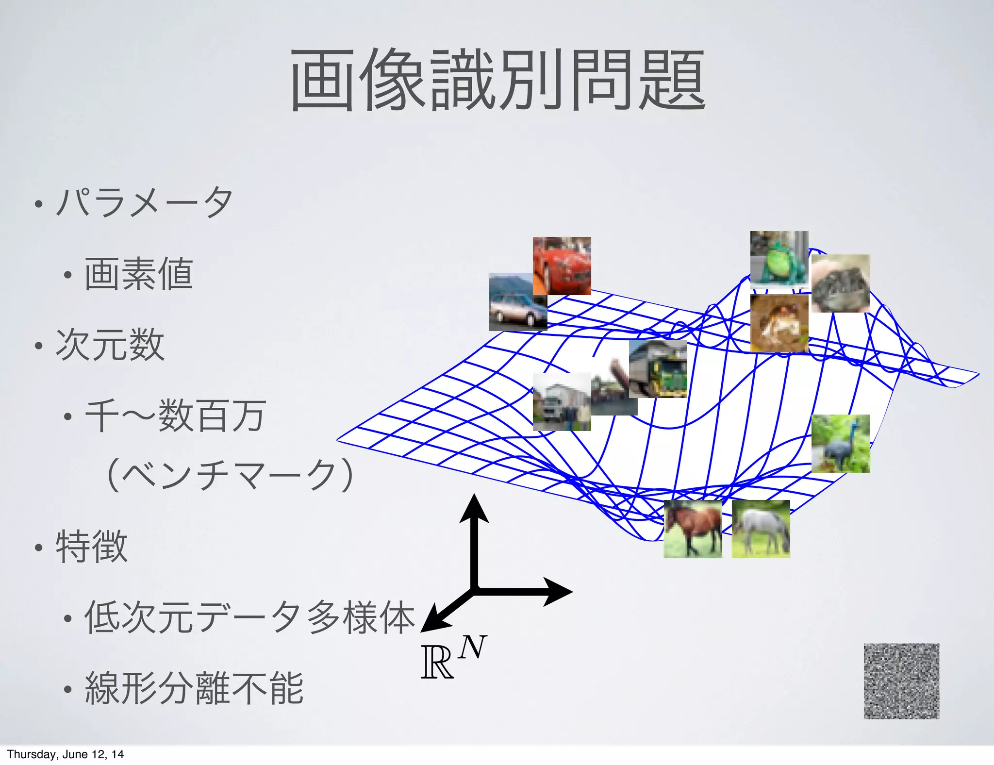 画像識別問題
• パラメータ
• 画素値
• 次元数
• 千∼数百万
（ベンチマーク）
• 特徴
• 低次元データ多様体
• 線形分離不能
RN
Thursday, June 12, 14
 