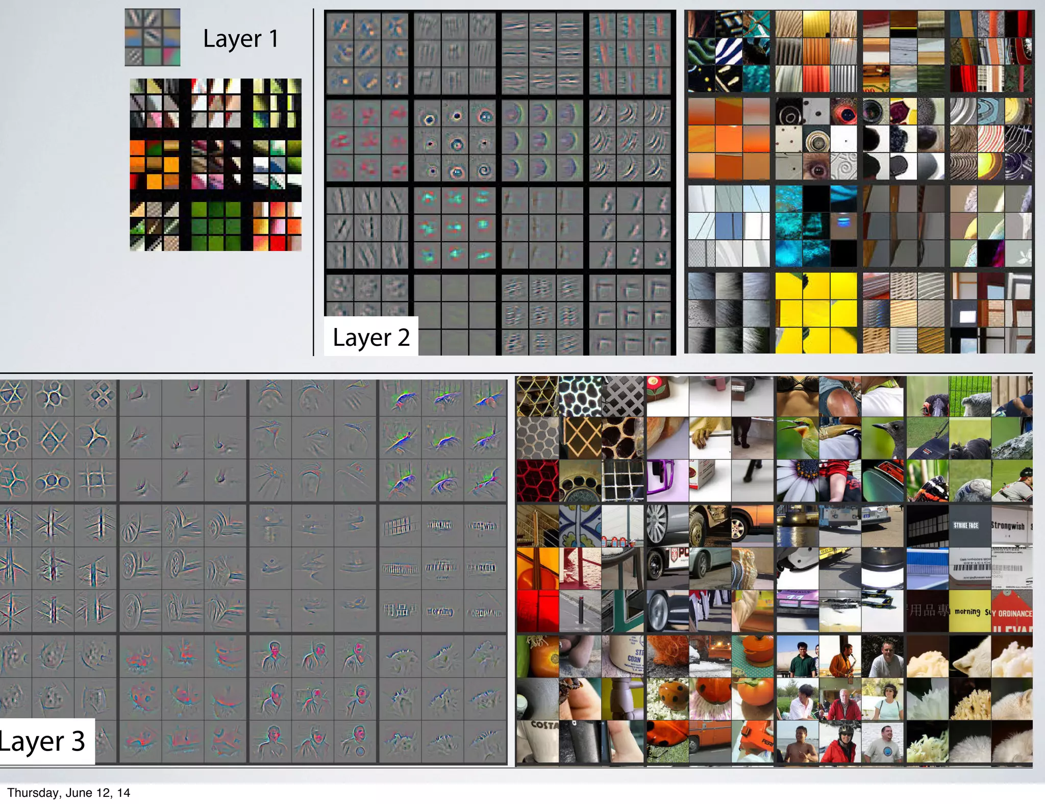 Layer 2
Layer 1
Layer 3
Thursday, June 12, 14
 