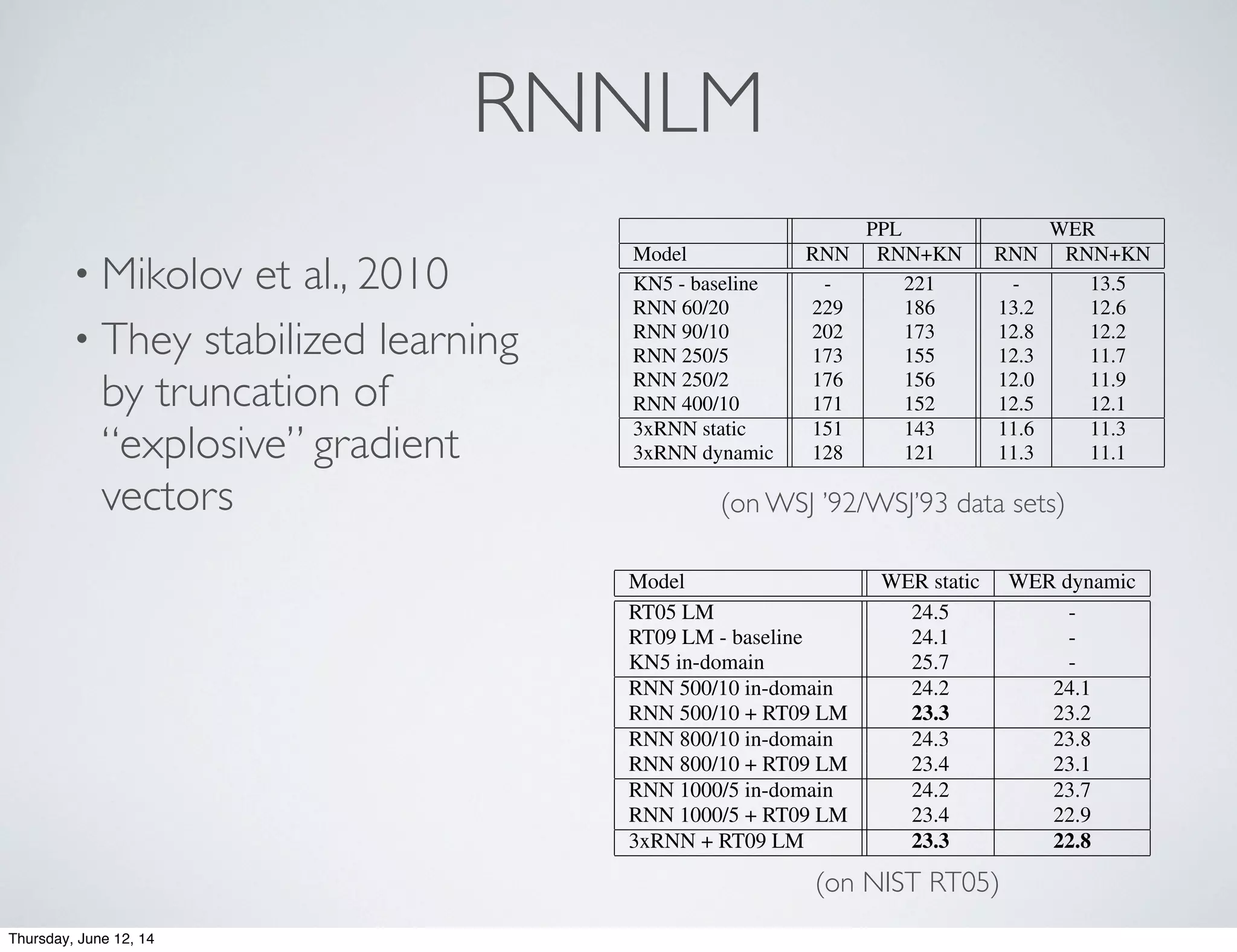 RNNLM
• Mikolov et al., 2010
• They stabilized learning
by truncation of
“explosive” gradient
vectors
Table 1: Performance of models on WSJ DEV set when increas-
ing size of training data.
Model # words PPL WER
KN5 LM 200K 336 16.4
KN5 LM + RNN 90/2 200K 271 15.4
KN5 LM 1M 287 15.1
KN5 LM + RNN 90/2 1M 225 14.0
KN5 LM 6.4M 221 13.5
KN5 LM + RNN 250/5 6.4M 156 11.7
where Crare is number of words in the vocabulary that occur
less often than the threshold. All rare words are thus treated
equally, ie. probability is distributed uniformly between them.
Schwenk [4] describes several possible approaches that can
be used for further performance improvements. Additional pos-
sibilities are also discussed in [10][11][12] and most of them
can be applied also to RNNs. For comparison, it takes around 6
hours for our basic implementation to train RNN model based
on Brown corpus (800K words, 100 hidden units and vocab-
ulary threshold 5), while Bengio reports 113 days for basic
implementation and 26 hours with importance sampling [10],
when using similar data and size of neural network. We use
only BLAS library to speed up computation.
3. WSJ experiments
To evaluate performance of simple recurrent neural network
based language model, we have selected several standard
speech recognition tasks. First we report results after rescor-
ing 100-best lists from DARPA WSJ’92 and WSJ’93 data sets
- the same data sets were used by Xu [8] and Filimonov [9].
Oracle WER is 6.1% for dev set and 9.5% for eval set. Training
Table 2: Comparison of various conﬁgurations of RNN LMs
and combinations with backoff models while using 6.4M words
in training data (WSJ DEV).
PPL WER
Model RNN RNN+KN RNN RNN+KN
KN5 - baseline - 221 - 13.5
RNN 60/20 229 186 13.2 12.6
RNN 90/10 202 173 12.8 12.2
RNN 250/5 173 155 12.3 11.7
RNN 250/2 176 156 12.0 11.9
RNN 400/10 171 152 12.5 12.1
3xRNN static 151 143 11.6 11.3
3xRNN dynamic 128 121 11.3 11.1
Table 3: Comparison of WSJ results obtained with various mod-
els. Note that RNN models are trained just on 6.4M words.
Model DEV WER EVAL WER
Lattice 1 best 12.9 18.4
Baseline - KN5 (37M) 12.2 17.2
Discriminative LM [8] (37M) 11.5 16.9
Joint LM [9] (70M) - 16.7
Static 3xRNN + KN5 (37M) 11.0 15.5
Dynamic 3xRNN + KN5 (37M) 10.7 16.34
namic RNN LMs - actually, by mixing static and dynamic RNN
LMs with larger learning rate used when processing testing data
(↵ = 0.3), the best perplexity result was 112.
All LMs in the preceding experiments were trained on only
6.4M words, which is much less than the amount of data used
by others for this task. To provide a comparison with Xu [8] and
(on WSJ ’92/WSJ’93 data sets)Table 4: Comparison of very large back-off LMs and RNN LMs
trained only on limited in-domain data (5.4M words).
Model WER static WER dynamic
RT05 LM 24.5 -
RT09 LM - baseline 24.1 -
KN5 in-domain 25.7 -
RNN 500/10 in-domain 24.2 24.1
RNN 500/10 + RT09 LM 23.3 23.2
RNN 800/10 in-domain 24.3 23.8
RNN 800/10 + RT09 LM 23.4 23.1
RNN 1000/5 in-domain 24.2 23.7
RNN 1000/5 + RT09 LM 23.4 22.9
3xRNN + RT09 LM 23.3 22.8
traction use 13 Mel-PLP’s features with deltas, double and triple
wi
toy
rec
ma
tio
dis
tio
fo
mo
vo
lar
sh
po
it
ing
tha
(on NIST RT05)
Thursday, June 12, 14
 