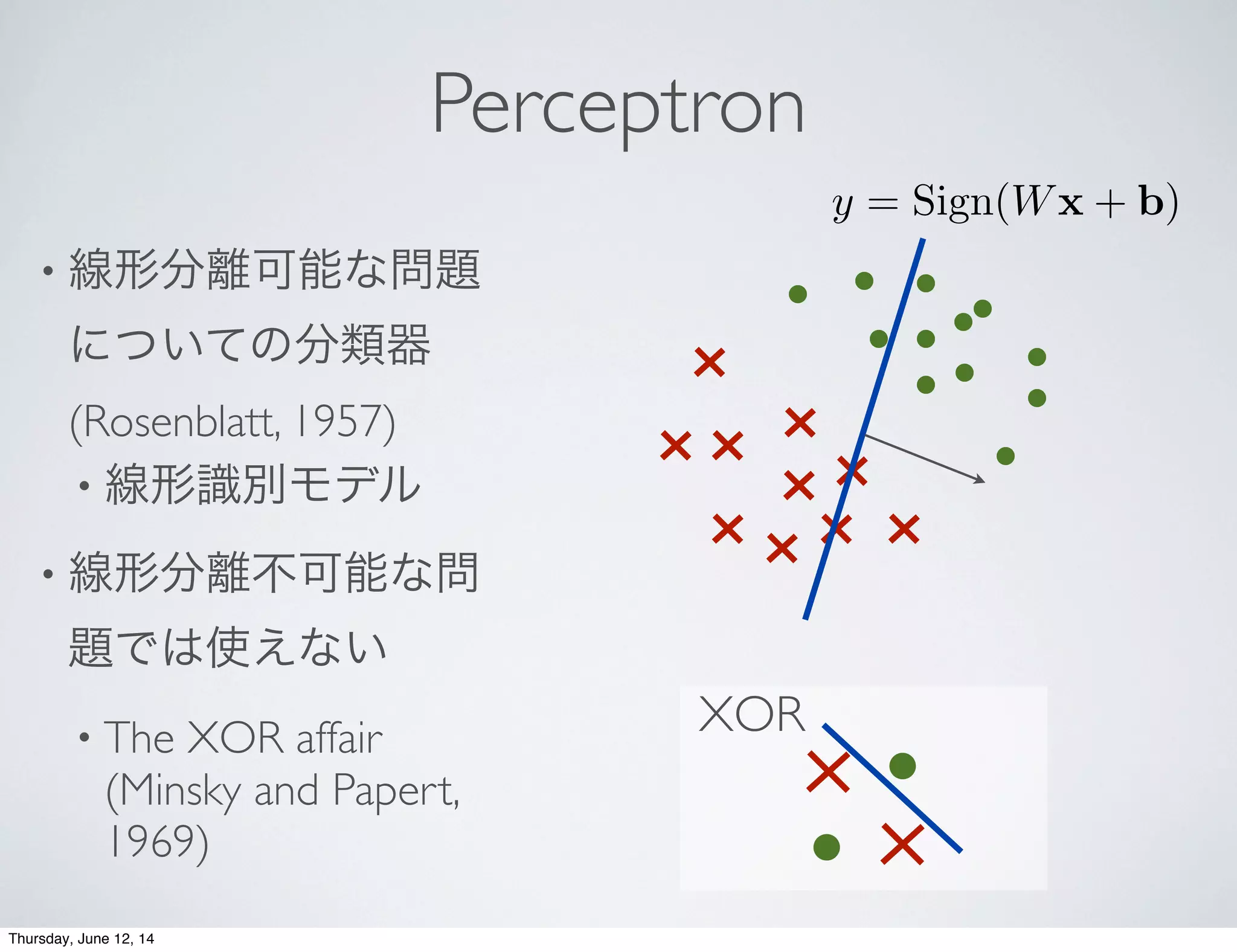 Perceptron
• 線形分離可能な問題
についての分類器
(Rosenblatt, 1957)
• 線形識別モデル
• 線形分離不可能な問
題では使えない
• The XOR affair
(Minsky and Papert,
1969)
XOR
y = Sign(Wx + b)
Thursday, June 12, 14
 
