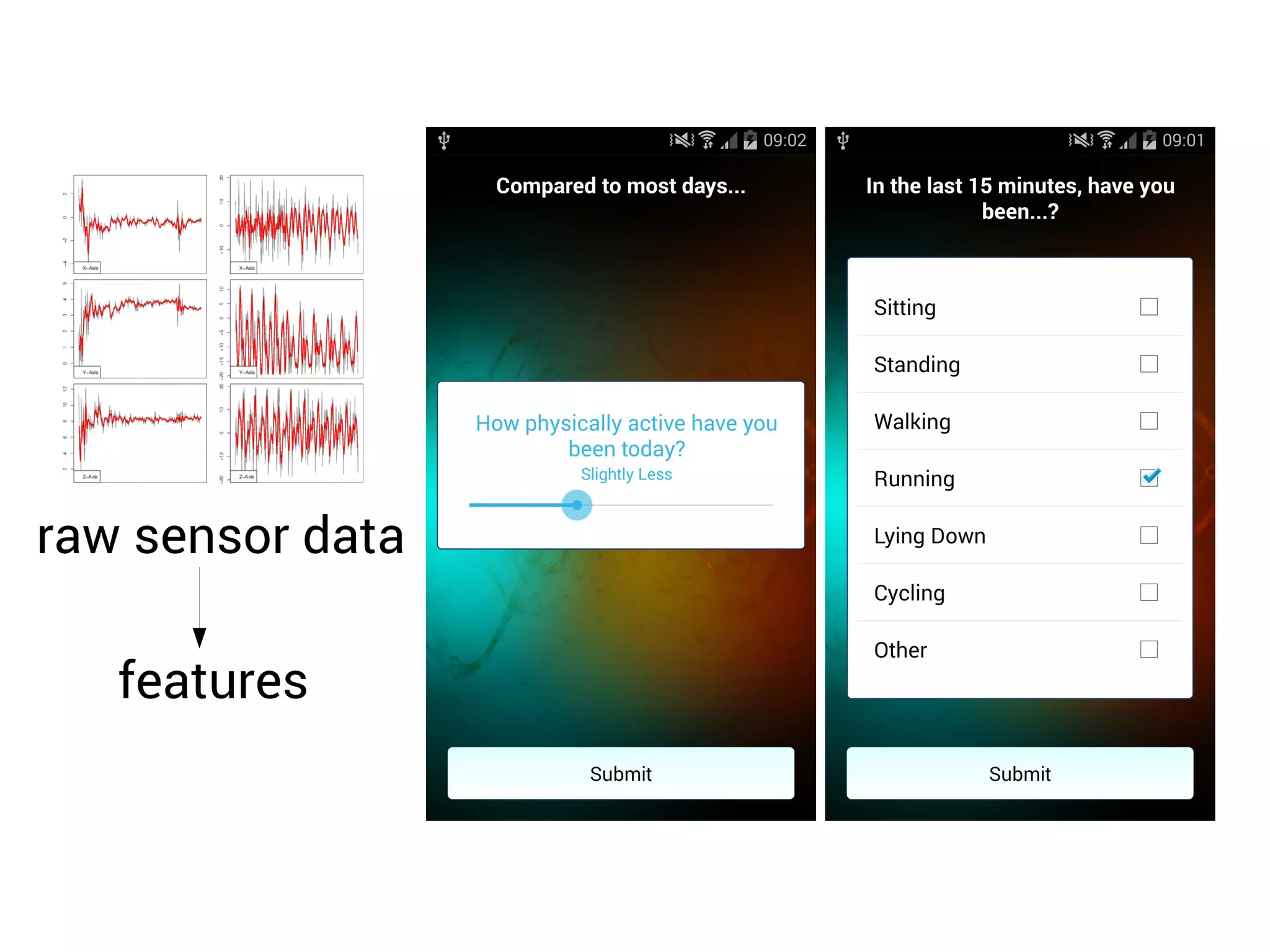 raw sensor data 
features 
 