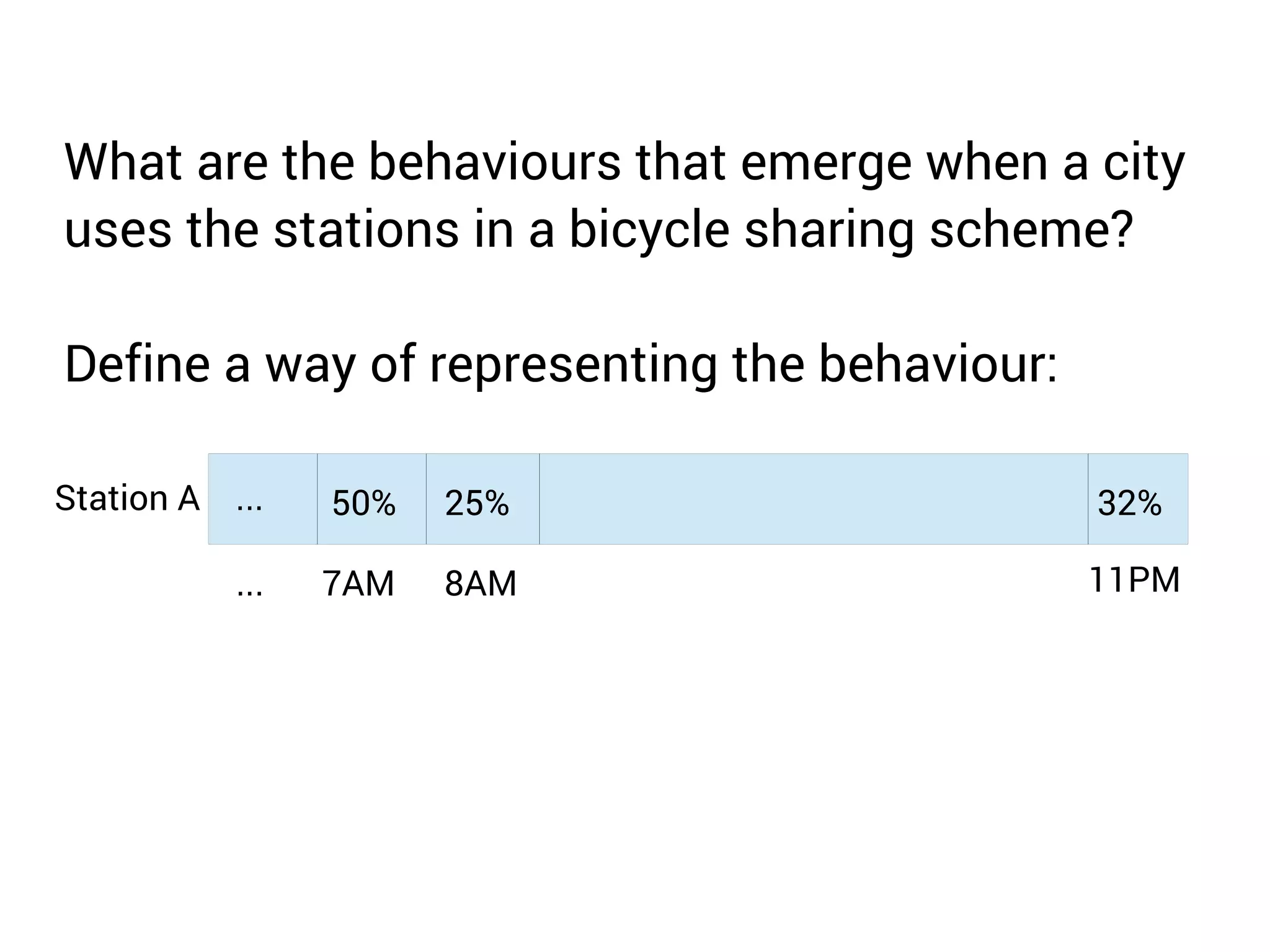 What are the behaviours that emerge when a city 
uses the stations in a bicycle sharing scheme? 
Define a way of representing the behaviour: 
Station A ... 50% 25% 32% 
... 7AM 8AM 11PM 
 