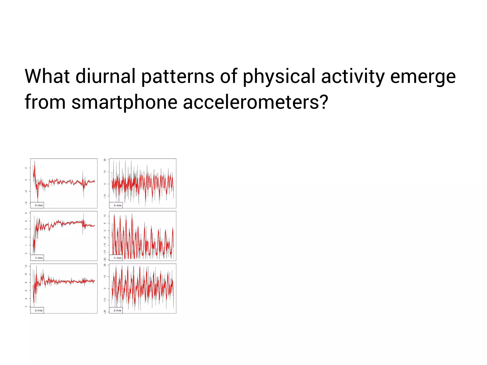 What diurnal patterns of physical activity emerge 
from smartphone accelerometers? 
 