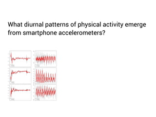 What diurnal patterns of physical activity emerge 
from smartphone accelerometers? 
 