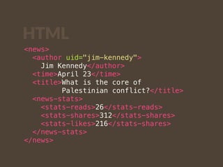 HTML 
<news> 
<author uid="jim-kennedy"> 
Jim Kennedy</author> 
<time>April 23</time> 
<title>What is the core of 
Palestinian conflict?</title> 
<news-stats> 
<stats-reads>26</stats-reads> 
<stats-shares>312</stats-shares> 
<stats-likes>216</stats-shares> 
</news-stats> 
</news> 
 