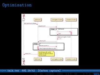 Optimisation
–:–- talk.tex 69% 29/42 [Carbon capture] --------------------------
<[ ]> <[[]]> <**> < ** > «» < ? >
 