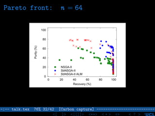 Pareto front: n = 64
0
20
40
60
80
100
0 20 40 60 80 100
Purity(%)
Recovery (%)
NSGA-II
SbNSGA-II
SbNSGA-II ALM
–:–- talk.tex 76% 32/42 [Carbon capture] --------------------------
<[ ]> <[[]]> <**> < ** > «» < ? >
 