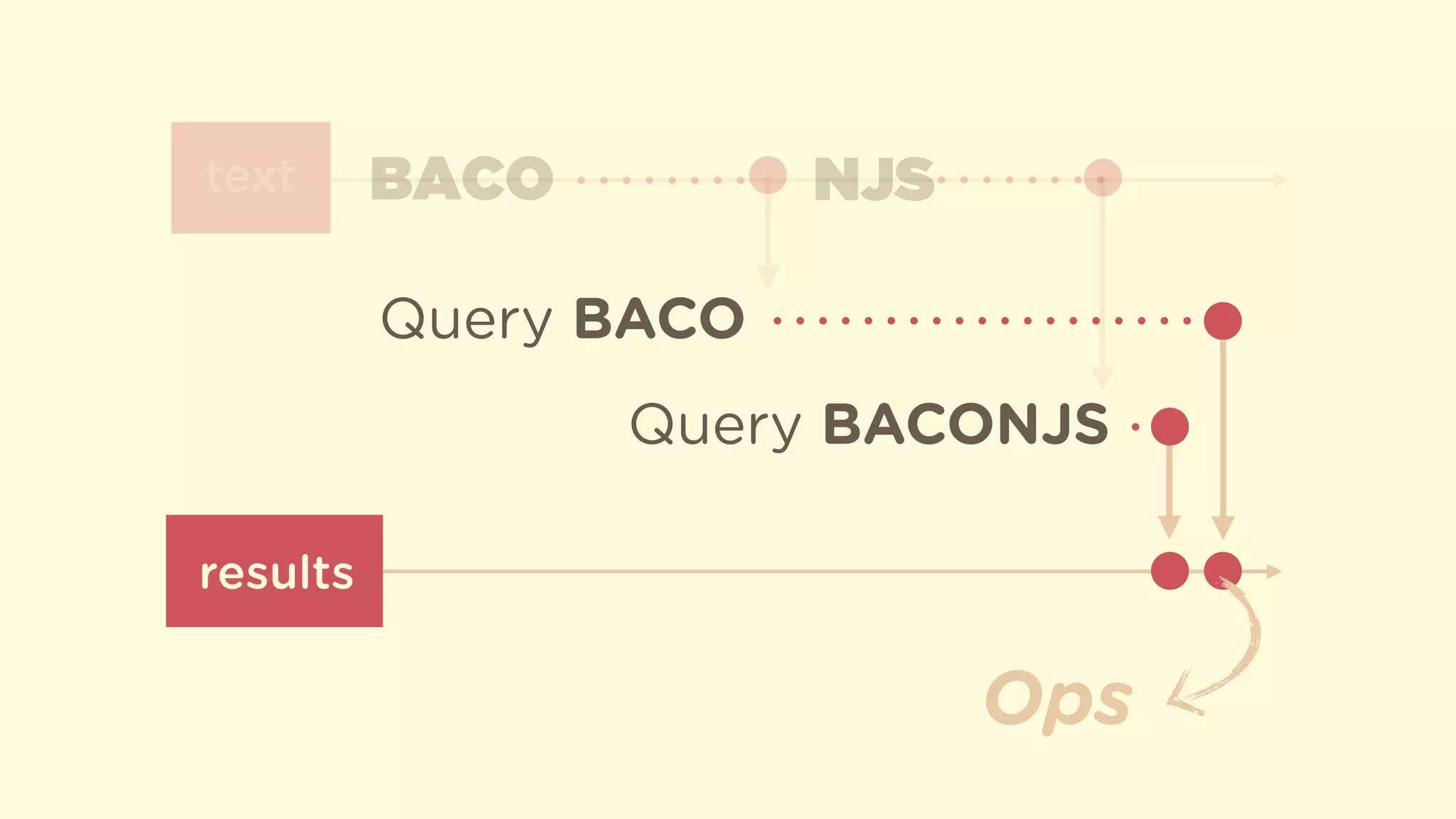 text
results
BACO NJS
Query BACO
Query BACONJS
Ops
 