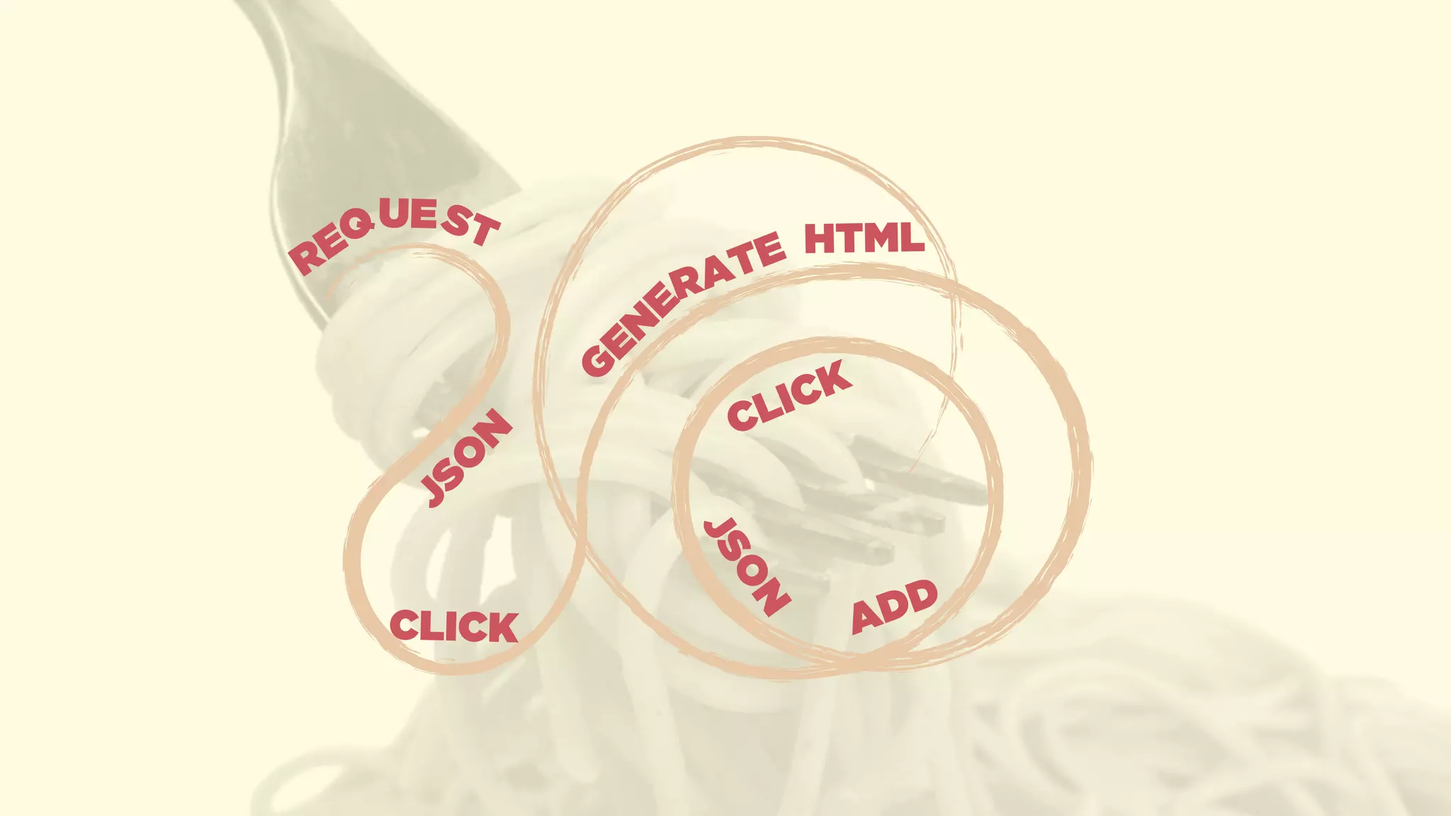 REQ HTML
CLICK
JSO
N
G
EN
E
ADD
JSON
CLICK
UE
RATE
ST
 