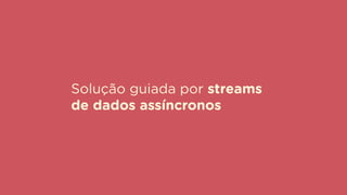 Solução guiada por streams
de dados assíncronos
 