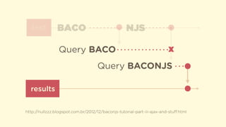 text
results
BACO NJS
Query BACO
Query BACONJS
x
http://nullzzz.blogspot.com.br/2012/12/baconjs-tutorial-part-iii-ajax-and-stuﬀ.html
 