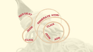 REQ HTML
CLICK
JSO
N
G
EN
E
ADD
JSON
CLICK
UE
RATE
ST
 