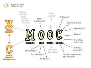 Prototyping with R shiny: Video and Quiz Analysis in MOOCs | PDF | Web ...
