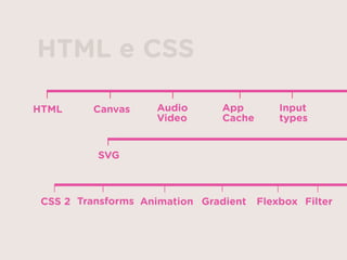 HTML Canvas Audio 
Video
App  
Cache
Input 
types
CSS 2 Transforms Animation Gradient Flexbox Filter
SVG
HTML e CSS
 