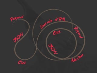 Req HTML
Click
JSON
Gene
Add
JSON
Click
class
ue
rate
Req
uest
st
 