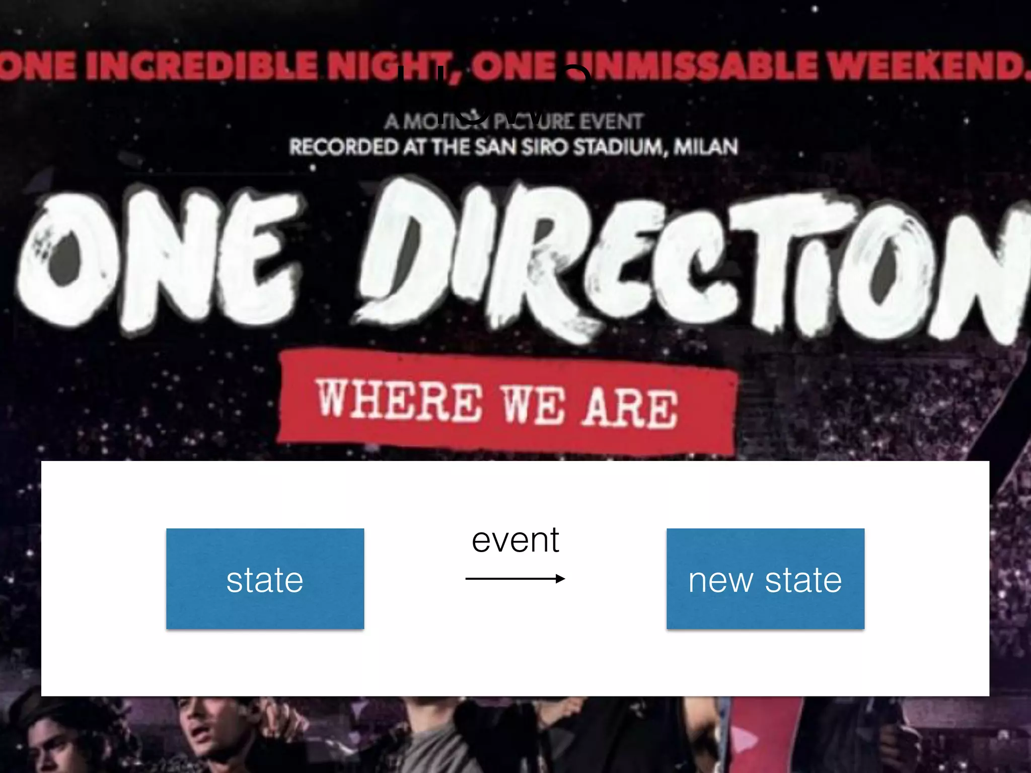 How?
state new state
event