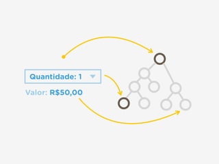Valor: R$50,00
Quantidade: 1
 