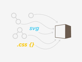 .css {}
svg
 