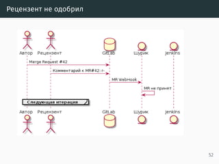 Где найти этот доклад
http://mkpankov.github.io/rust-web-dev-2016/talk.pdf
54
 