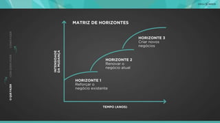 Fonte: Innoscience
 