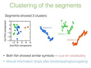 Non-parametric Change Point Detection for Spike Trains | PDF