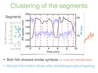Non-parametric Change Point Detection for Spike Trains | PDF