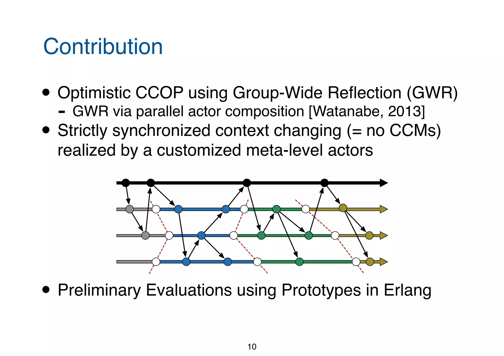 Contribution • Optimistic CCOP using Group-Wide Reﬂection (GWR) - GWR via parallel actor composition [Watanabe, 2013] • Strictly synchronized context changing (= no CCMs) realized by a customized meta-level actors • Preliminary Evaluations using Prototypes in Erlang 10 