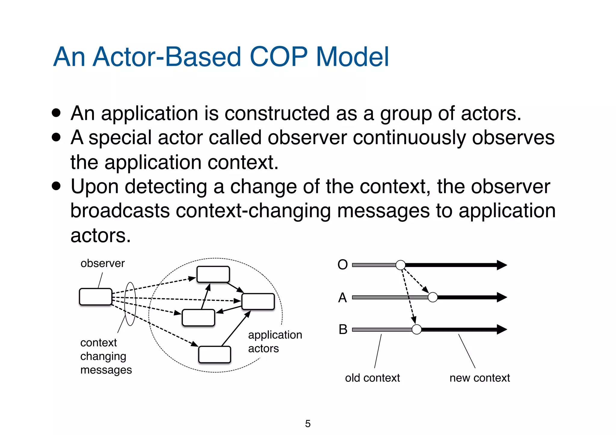 An Actor-Based COP Model • An application is constructed as a group of actors. • A special actor called observer continuously observes the application context. • Upon detecting a change of the context, the observer broadcasts context-changing messages to application actors. 5 observer context changing messages application actors O A B old context new context 