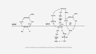 https://twitter.com/sstephenson/status/730039913052176384
 