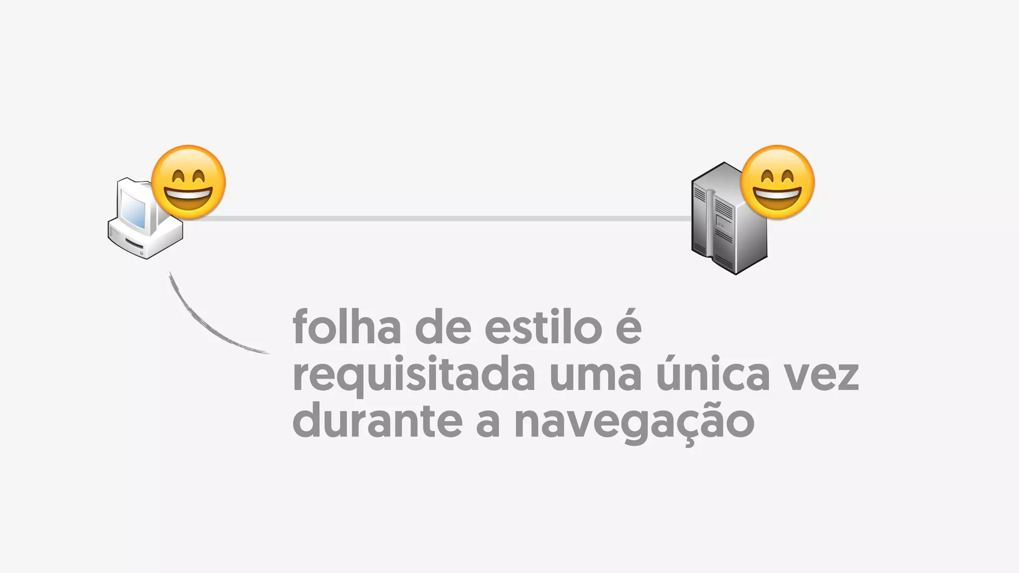 folha de estilo é
requisitada uma única vez
durante a navegação
😄 😄
 
