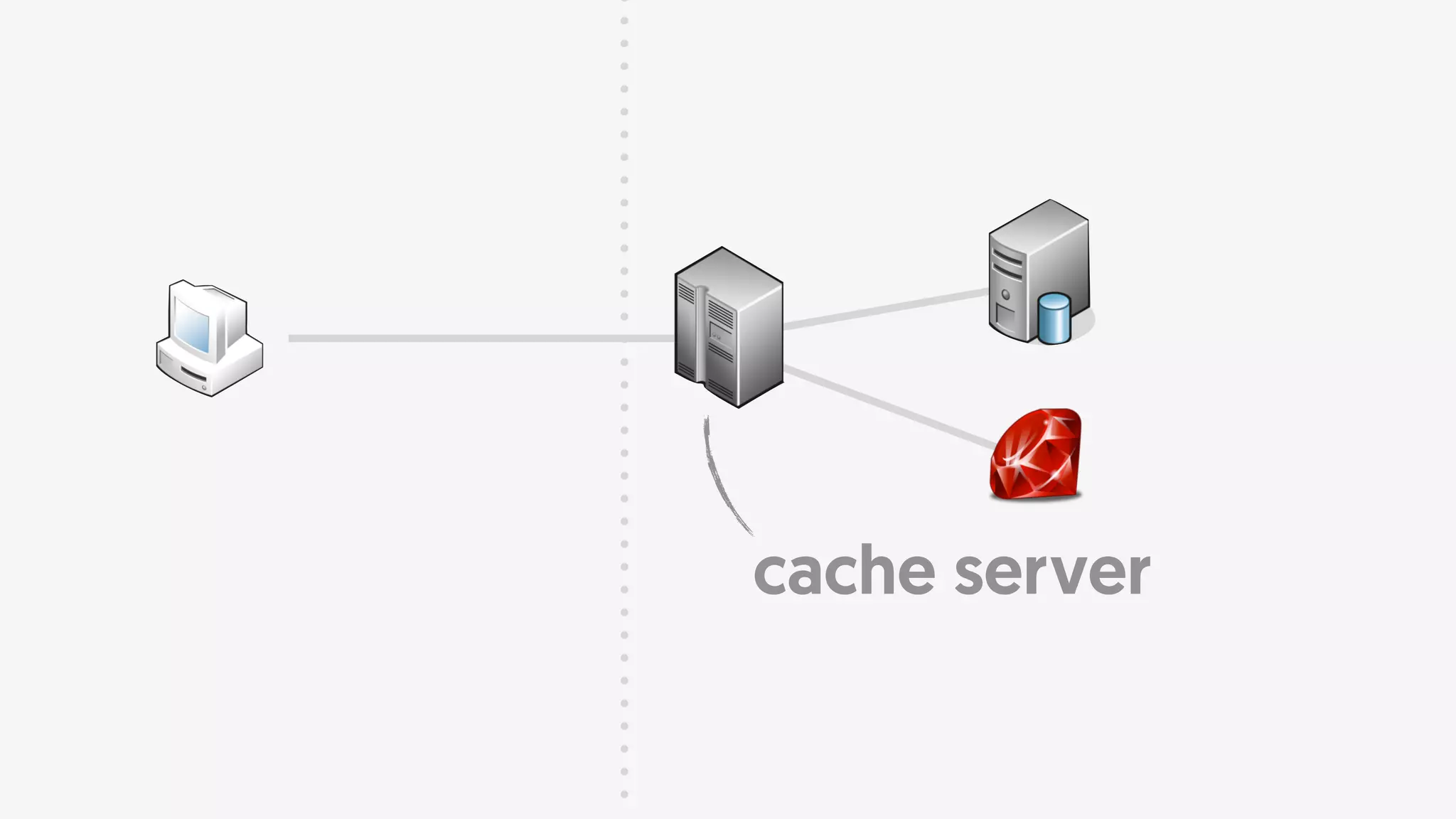 cache server
 