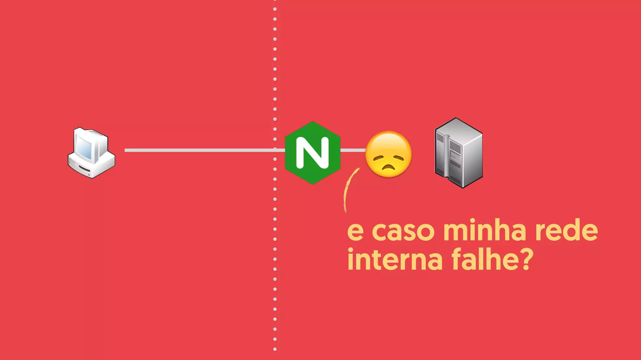 😞
e caso minha rede
interna falhe?
 