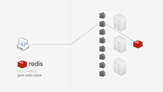 http://redis.io 
gem redis-store
 