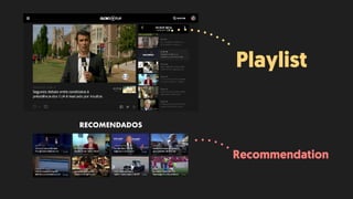 <Playlist />
<Recommendation />
<Video />is a list of
<Video />is a list of
 