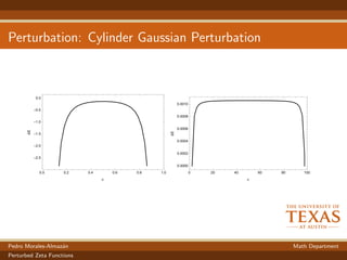 Perturbation: Cylinder Gaussian Perturbation
Pedro Morales-Almaz´an Math Department
Perturbed Zeta Functions
 