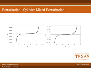 Perturbation: Cylinder Mixed Perturbation
Pedro Morales-Almaz´an Math Department
Perturbed Zeta Functions
 