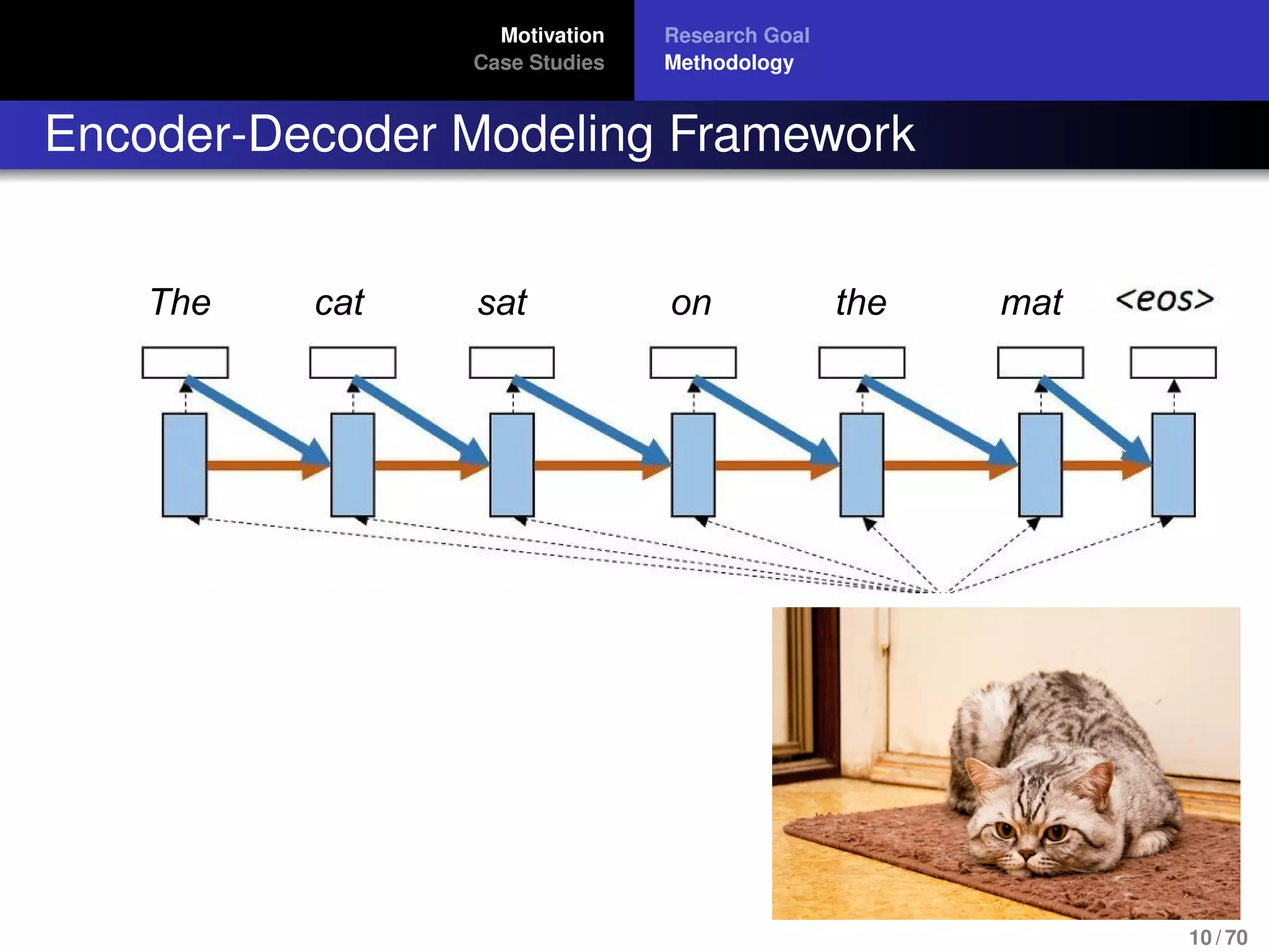 Motivation
Case Studies
Research Goal
Methodology
Encoder-Decoder Modeling Framework
The cat sat on the mat
The cat sat on the mat
10 / 70
 