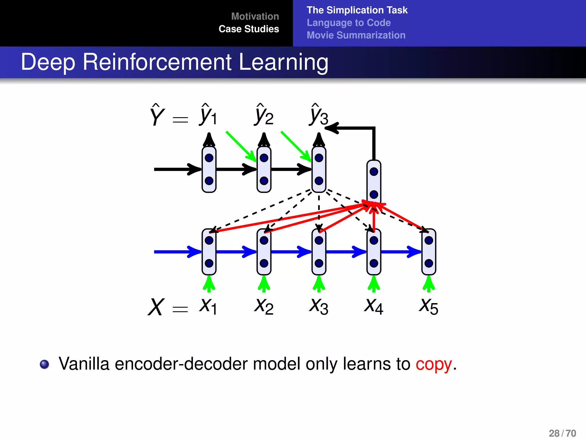 Motivation
Case Studies
The Simplication Task
Language to Code
Movie Summarization
Deep Reinforcement Learning
X = x1 x2 x3 x4 x5
ˆY = ˆy1 ˆy2 ˆy3
Vanilla encoder-decoder model only learns to copy.
28 / 70
 