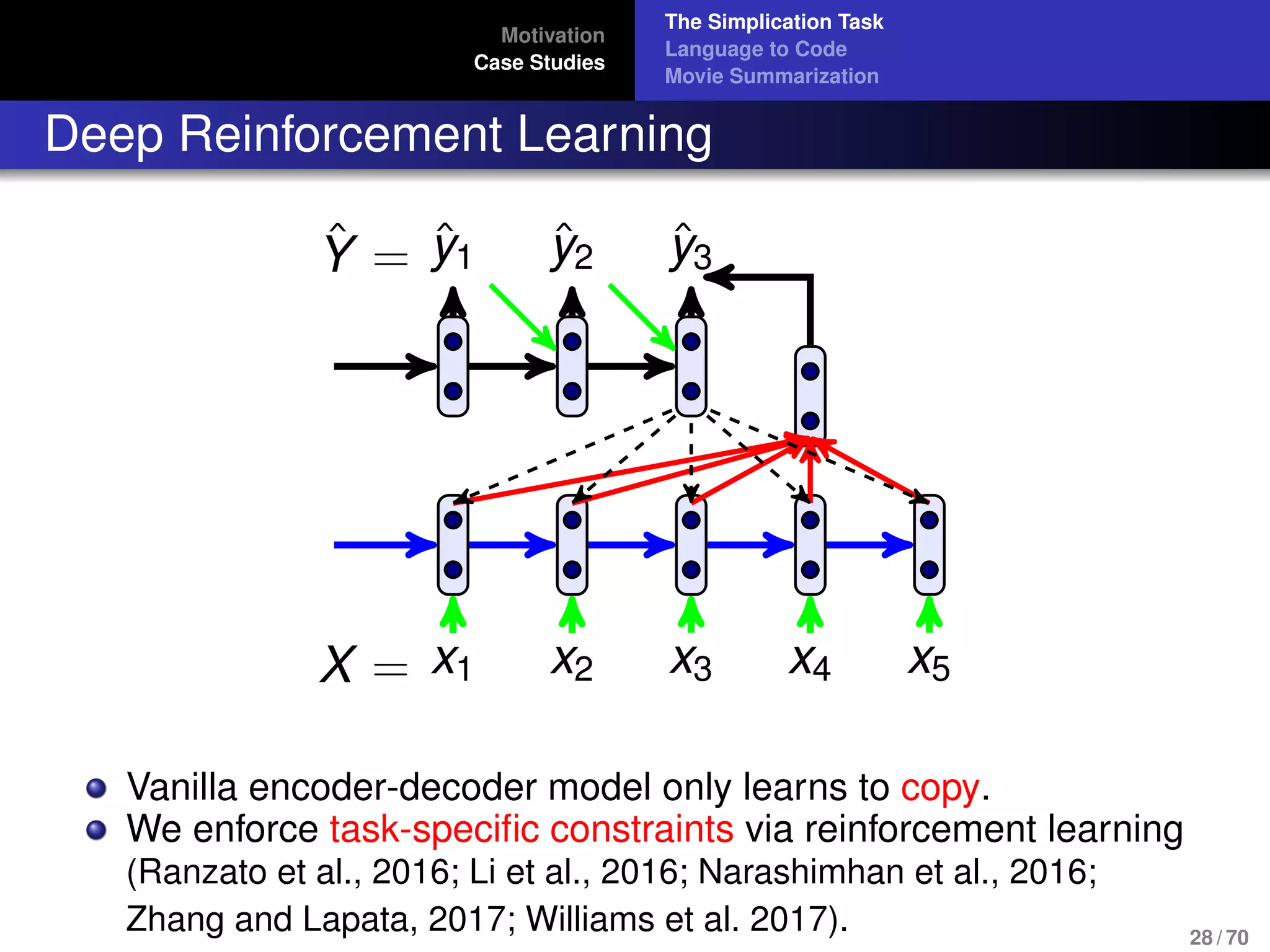Motivation
Case Studies
The Simplication Task
Language to Code
Movie Summarization
Deep Reinforcement Learning
X = x1 x2 x3 x4 x5
ˆY = ˆy1 ˆy2 ˆy3
Vanilla encoder-decoder model only learns to copy.
We enforce task-speciﬁc constraints via reinforcement learning
(Ranzato et al., 2016; Li et al., 2016; Narashimhan et al., 2016;
Zhang and Lapata, 2017; Williams et al. 2017). 28 / 70
 