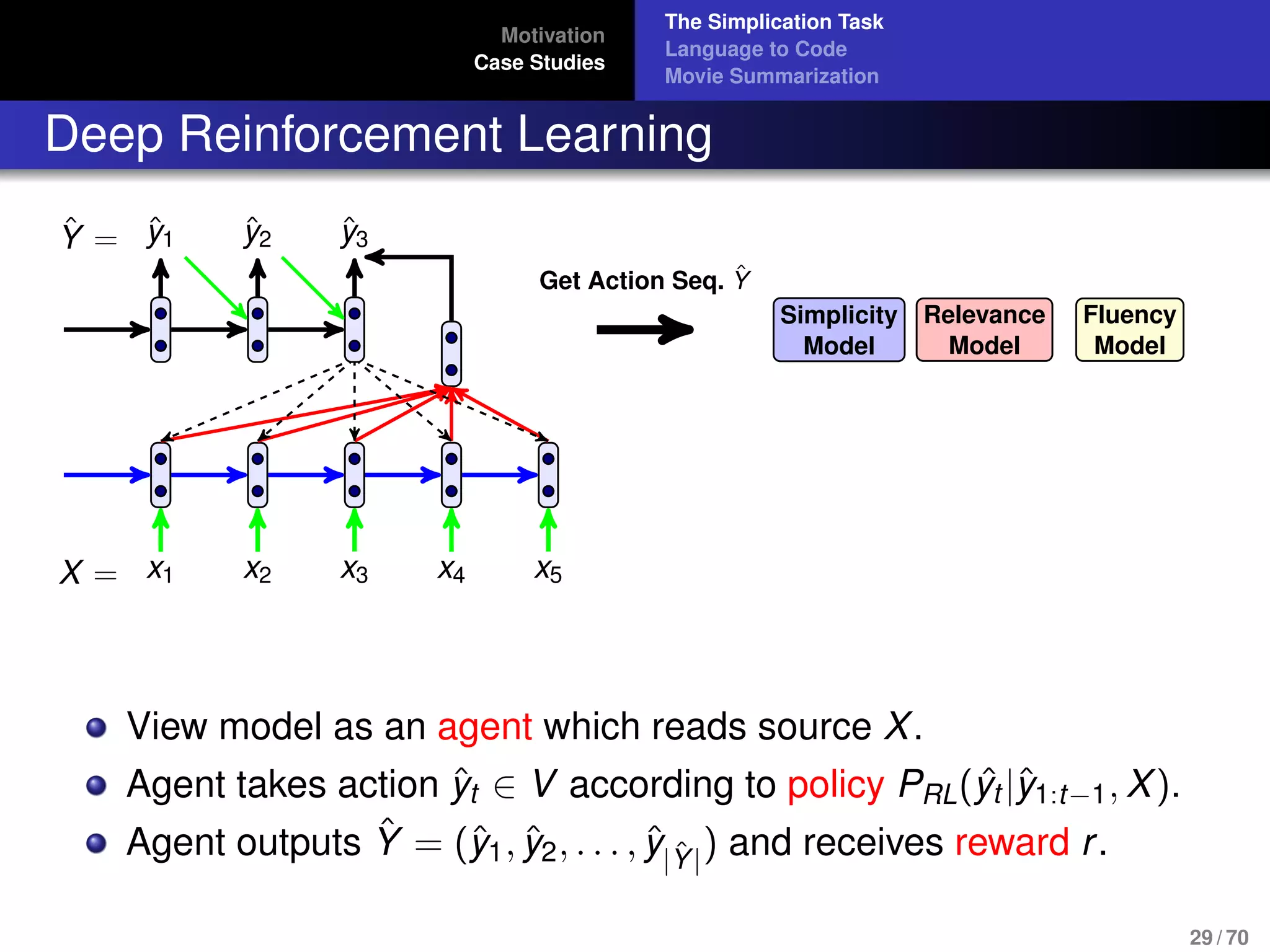 Motivation
Case Studies
The Simplication Task
Language to Code
Movie Summarization
Deep Reinforcement Learning
X = x1 x2 x3 x4 x5
ˆY = ˆy1 ˆy2 ˆy3
Get Action Seq. ˆY
Simplicity
Model
Relevance
Model
Fluency
Model
View model as an agent which reads source X.
Agent takes action ˆyt ∈ V according to policy PRL( ˆyt |ˆy1:t−1, X).
Agent outputs ˆY = (ˆy1, ˆy2, . . . , ˆy|ˆY|
) and receives reward r.
29 / 70
 