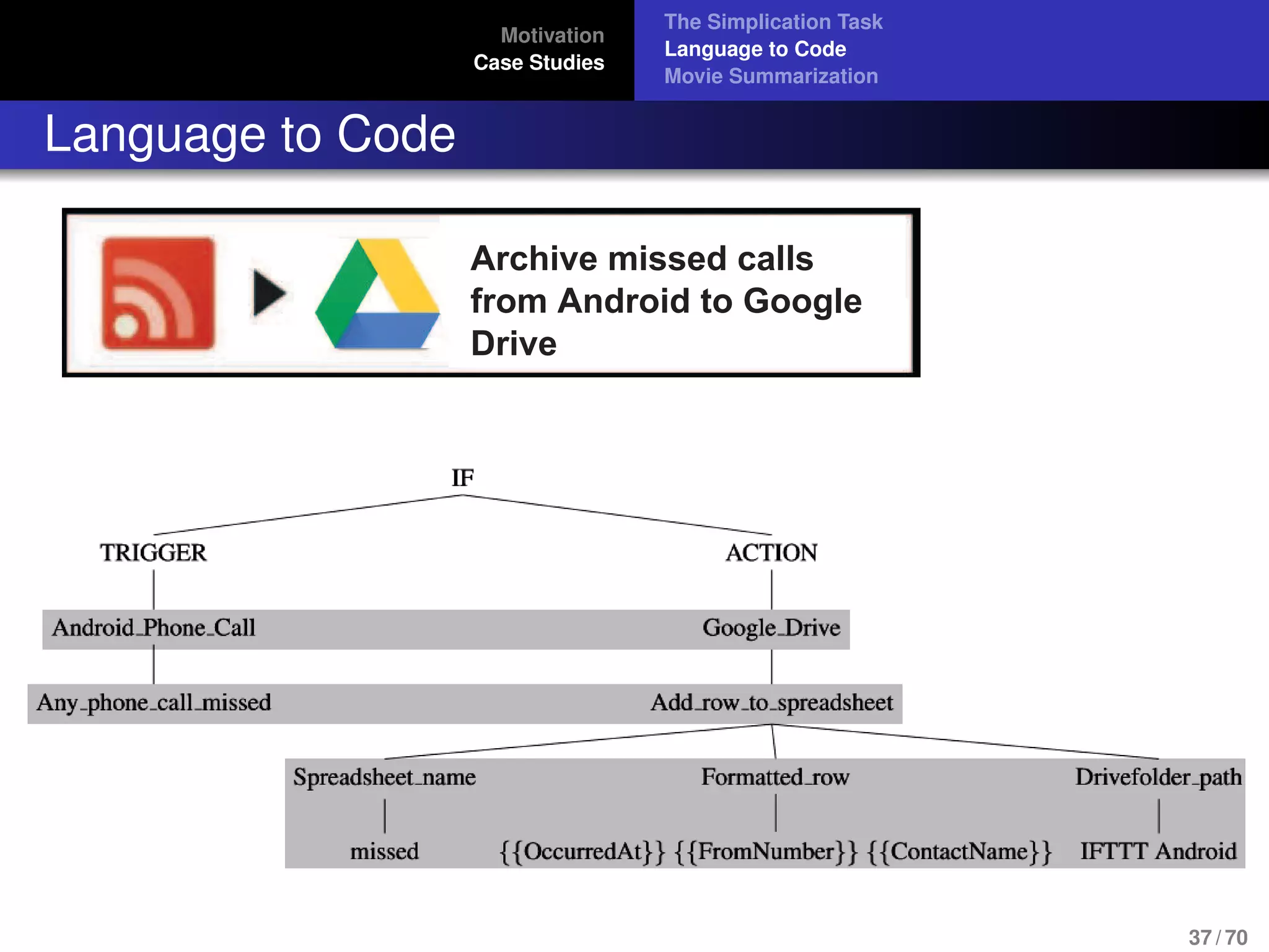 Motivation
Case Studies
The Simplication Task
Language to Code
Movie Summarization
Language to Code
Archive missed calls from
Android to Google DriveArchive missed calls
from Android to Google
Drive
37 / 70
 