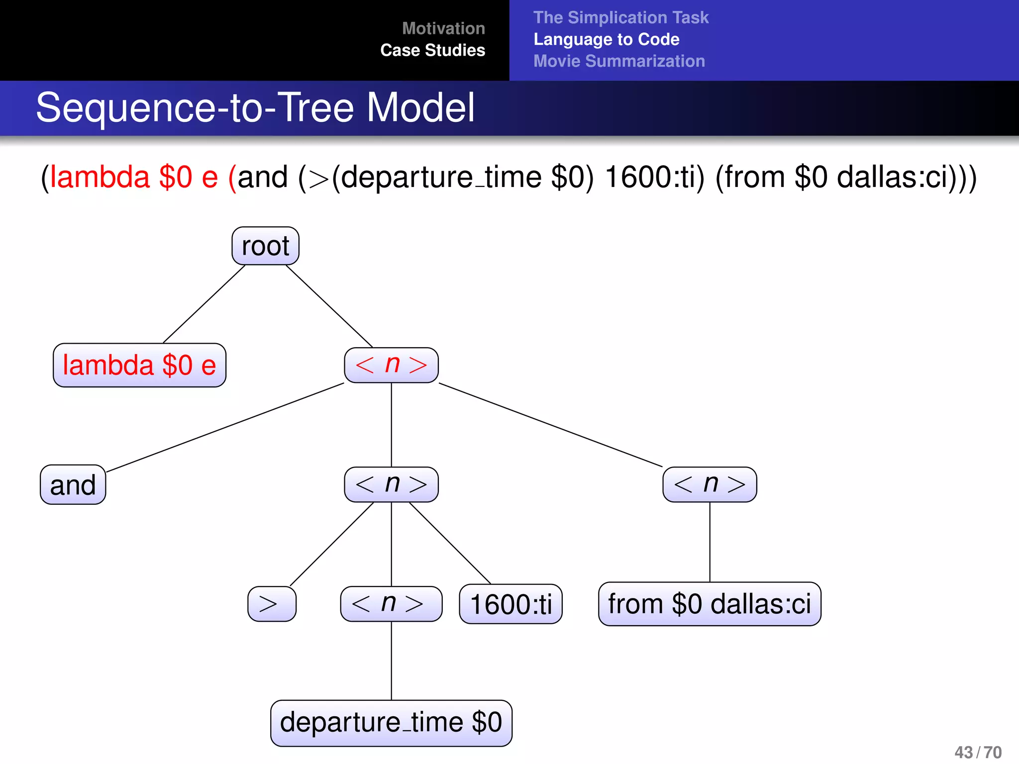 Motivation
Case Studies
The Simplication Task
Language to Code
Movie Summarization
Sequence-to-Tree Model
(lambda $0 e (and (>(departure time $0) 1600:ti) (from $0 dallas:ci)))
root
lambda $0 e < n >
and < n >
> < n >
departure time $0
1600:ti
< n >
from $0 dallas:ci
43 / 70
 