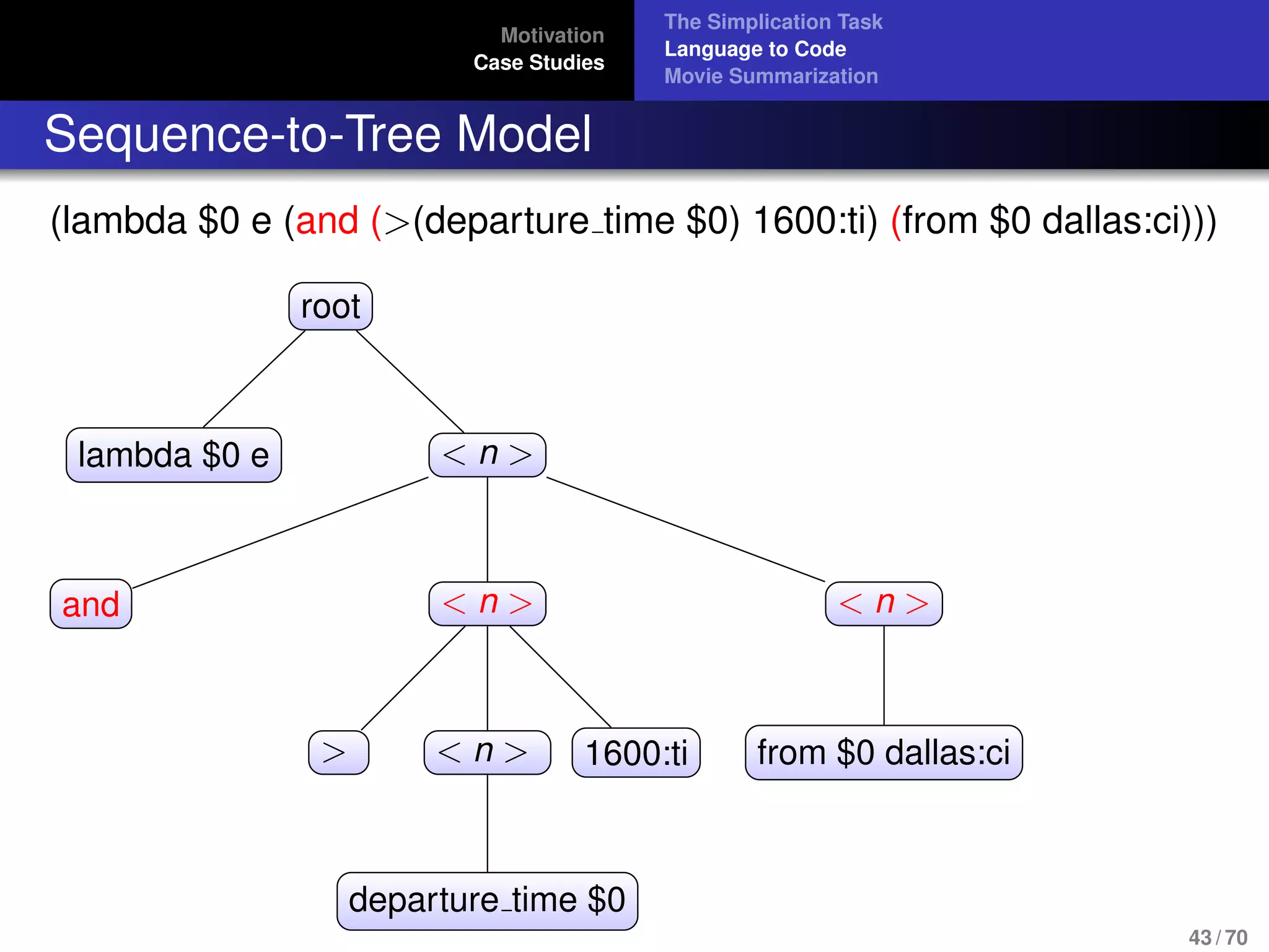 Motivation
Case Studies
The Simplication Task
Language to Code
Movie Summarization
Sequence-to-Tree Model
(lambda $0 e (and (>(departure time $0) 1600:ti) (from $0 dallas:ci)))
root
lambda $0 e < n >
and < n >
> < n >
departure time $0
1600:ti
< n >
from $0 dallas:ci
43 / 70
 