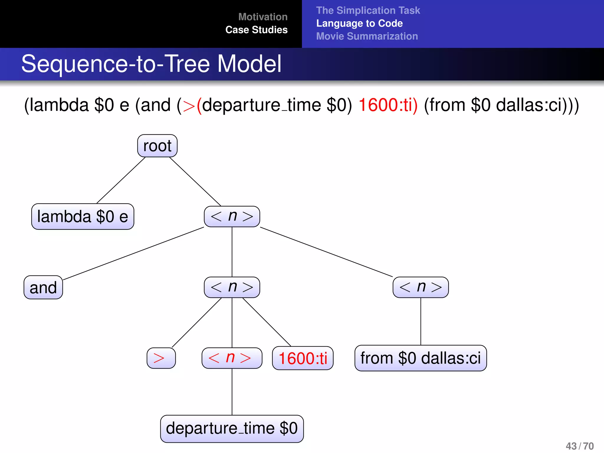 Motivation
Case Studies
The Simplication Task
Language to Code
Movie Summarization
Sequence-to-Tree Model
(lambda $0 e (and (>(departure time $0) 1600:ti) (from $0 dallas:ci)))
root
lambda $0 e < n >
and < n >
> < n >
departure time $0
1600:ti
< n >
from $0 dallas:ci
43 / 70
 