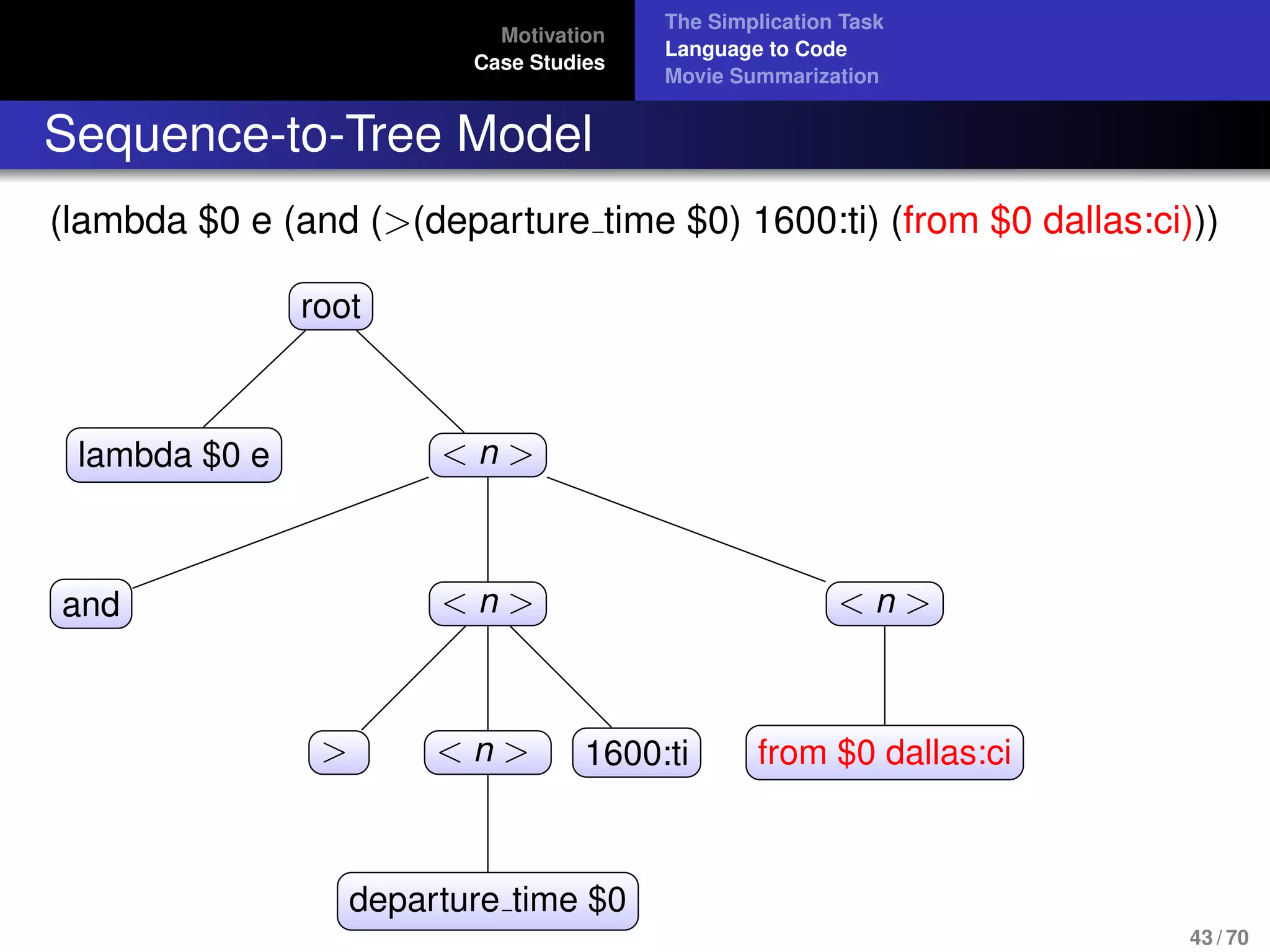 Motivation
Case Studies
The Simplication Task
Language to Code
Movie Summarization
Sequence-to-Tree Model
(lambda $0 e (and (>(departure time $0) 1600:ti) (from $0 dallas:ci)))
root
lambda $0 e < n >
and < n >
> < n >
departure time $0
1600:ti
< n >
from $0 dallas:ci
43 / 70
 