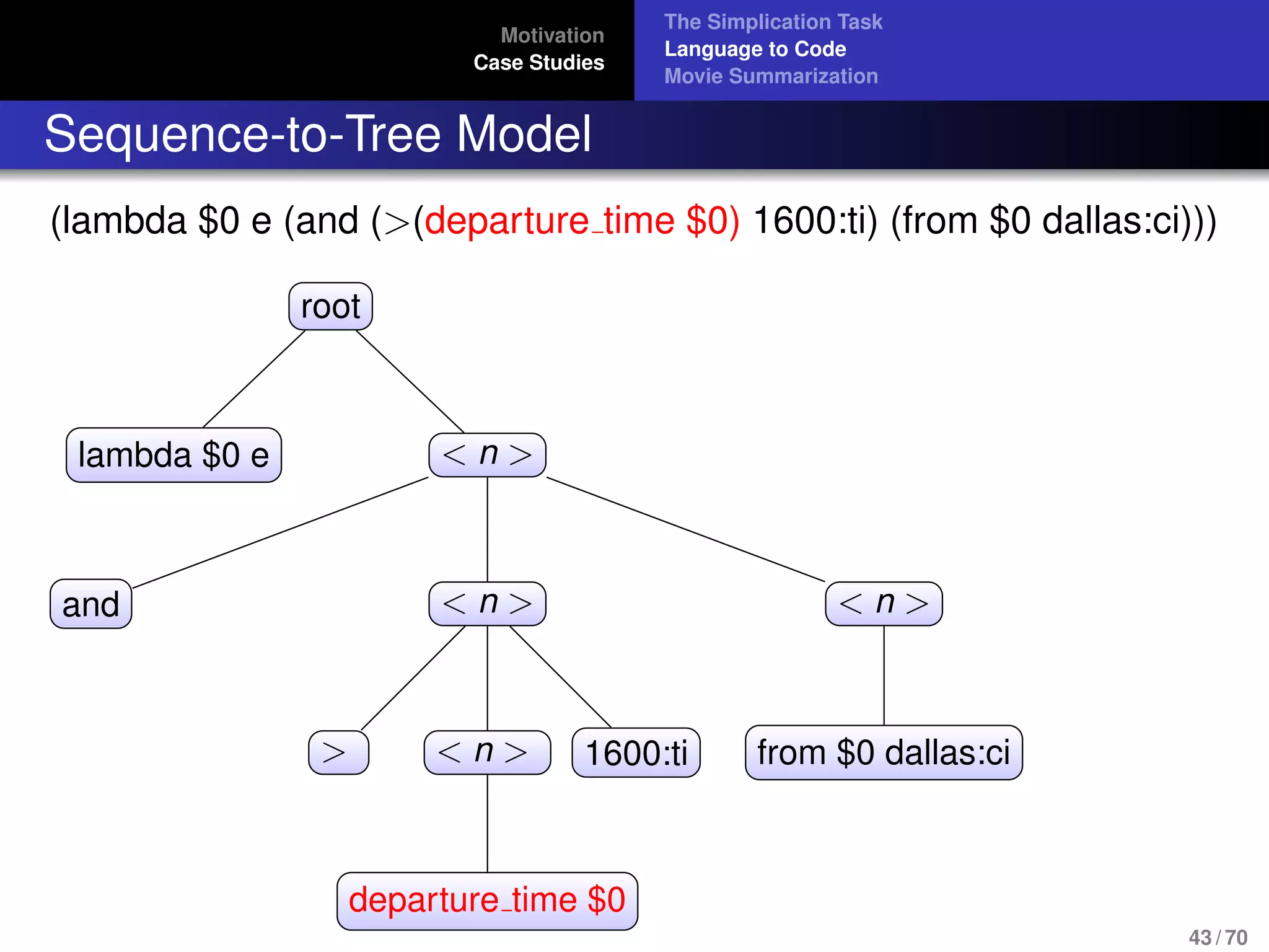 Motivation
Case Studies
The Simplication Task
Language to Code
Movie Summarization
Sequence-to-Tree Model
(lambda $0 e (and (>(departure time $0) 1600:ti) (from $0 dallas:ci)))
root
lambda $0 e < n >
and < n >
> < n >
departure time $0
1600:ti
< n >
from $0 dallas:ci
43 / 70
 