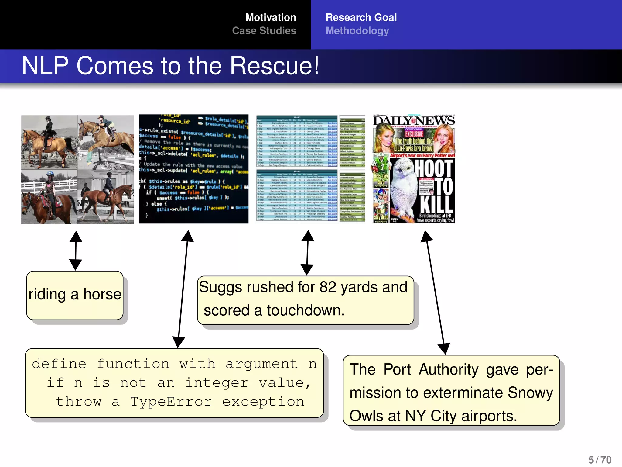 Motivation
Case Studies
Research Goal
Methodology
NLP Comes to the Rescue!
riding a horse
define function with argument n
if n is not an integer value,
throw a TypeError exception
Suggs rushed for 82 yards and
scored a touchdown.
The Port Authority gave per-
mission to exterminate Snowy
Owls at NY City airports.
5 / 70
 