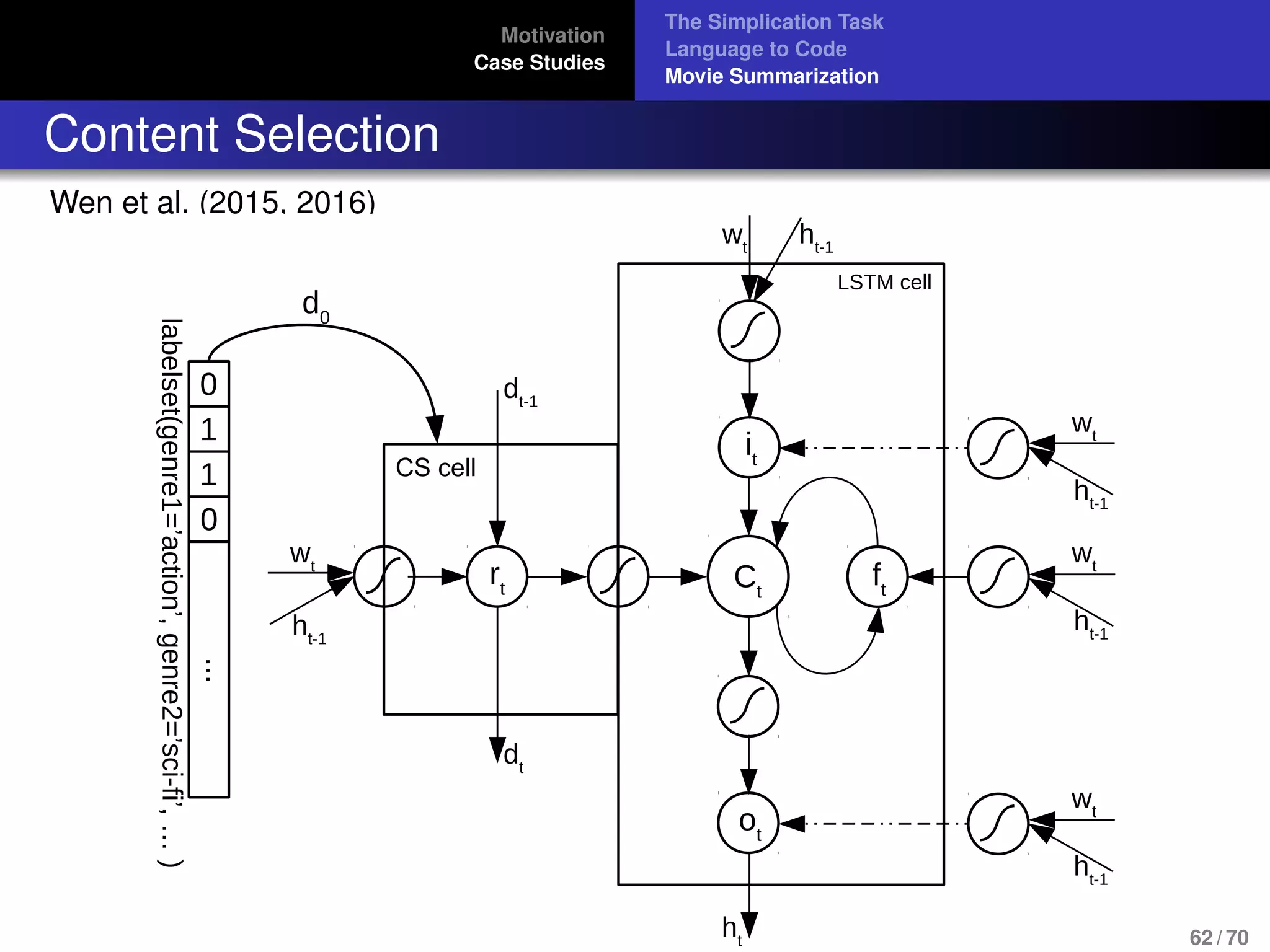 Motivation
Case Studies
The Simplication Task
Language to Code
Movie Summarization
Content Selection
Wen et al. (2015, 2016)
labelset(genre1=’action’,genre2=’sci-fi’,…)
0
...
1
d0
rt
1
0
Ct
ot
it
ft
DA cell
LSTM cell
wt
ht-1
wt
ht-1
wt
ht-1
wt
ht-1
wt
ht-1
dt-1
dt
ht
CS cell
62 / 70
 