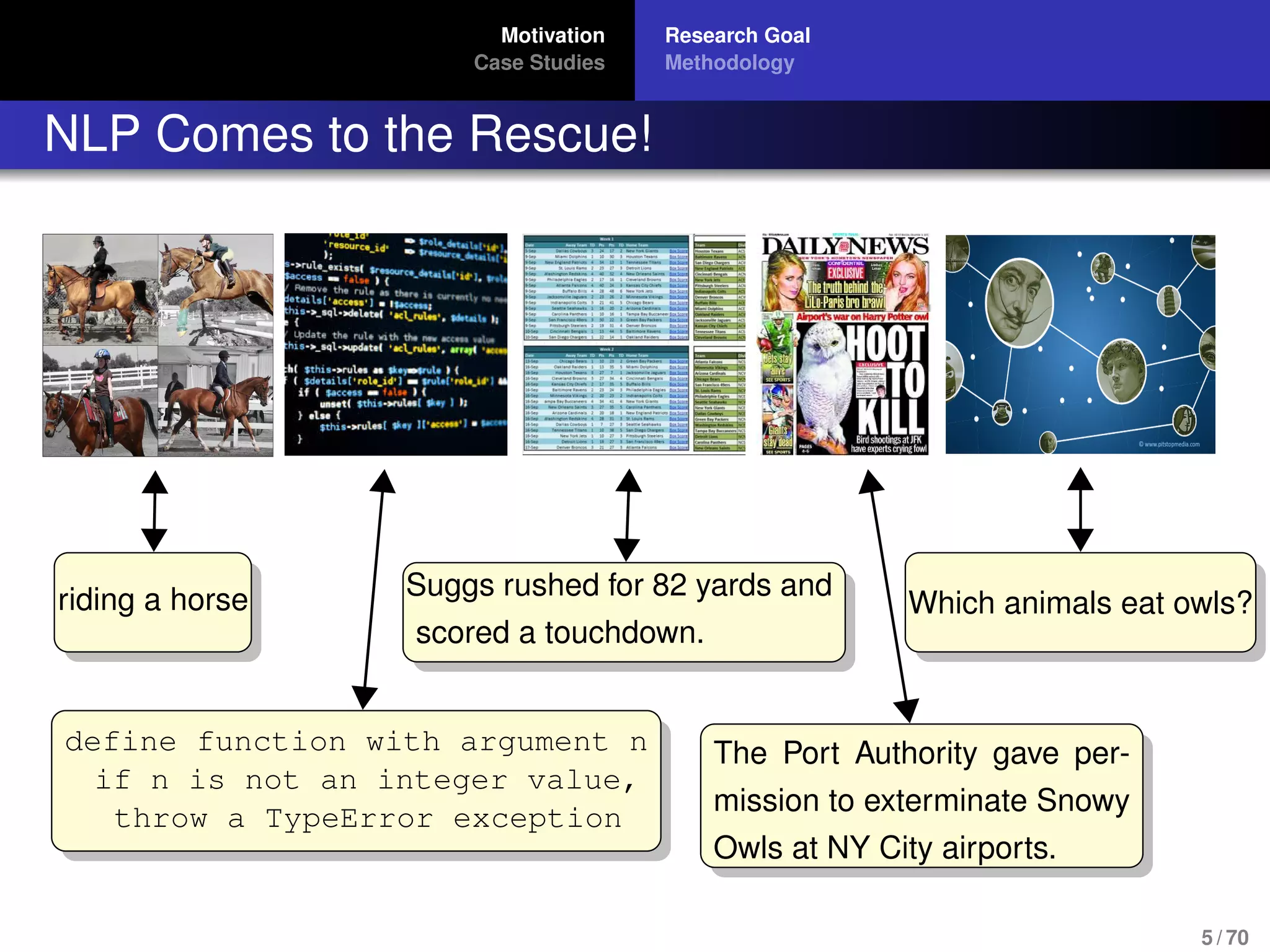 Motivation
Case Studies
Research Goal
Methodology
NLP Comes to the Rescue!
riding a horse
define function with argument n
if n is not an integer value,
throw a TypeError exception
Suggs rushed for 82 yards and
scored a touchdown.
The Port Authority gave per-
mission to exterminate Snowy
Owls at NY City airports.
Which animals eat owls?
5 / 70
 